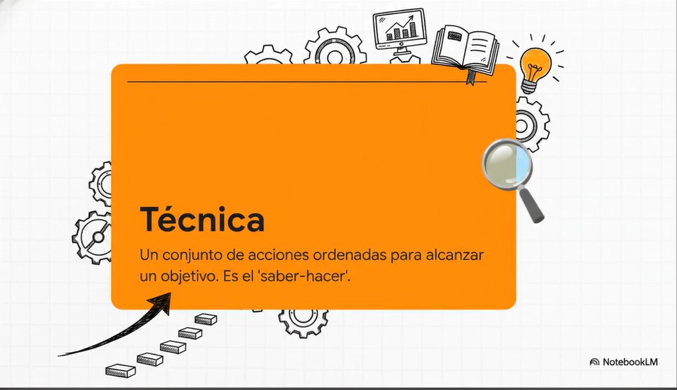  ¿Qué es la tecnología?